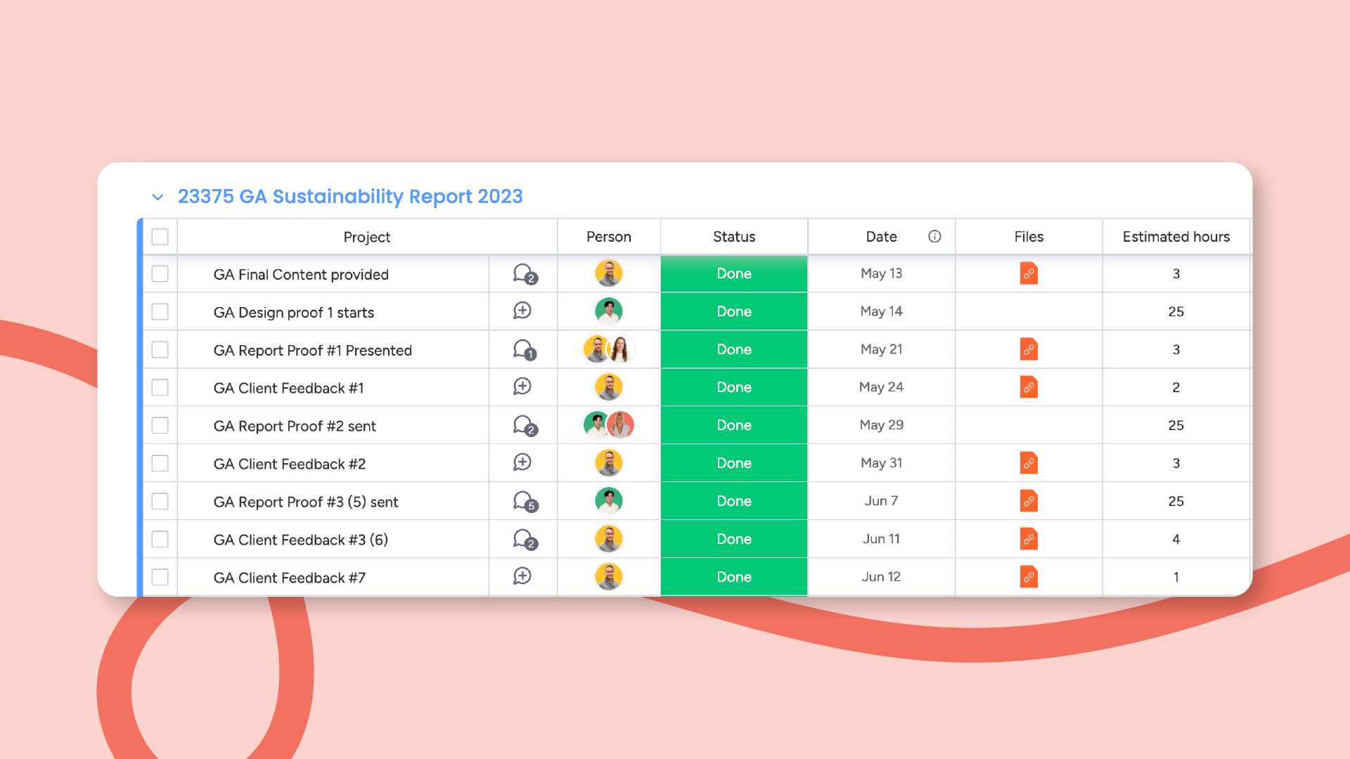 Task management table showing the status and details of various project tasks.
