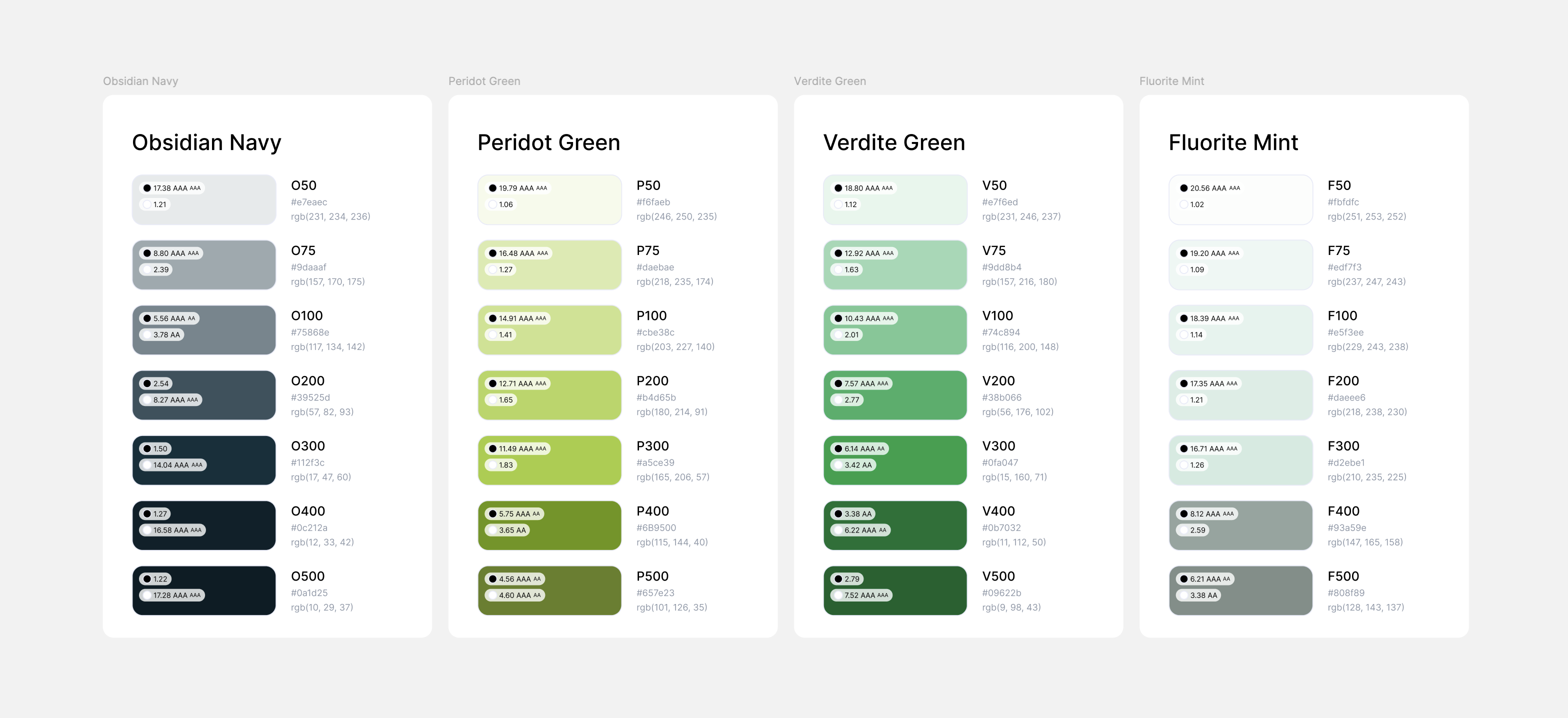 Color palette example with various shades of navy, green, and mint colors, each with its corresponding RGB values and contrast ratings.