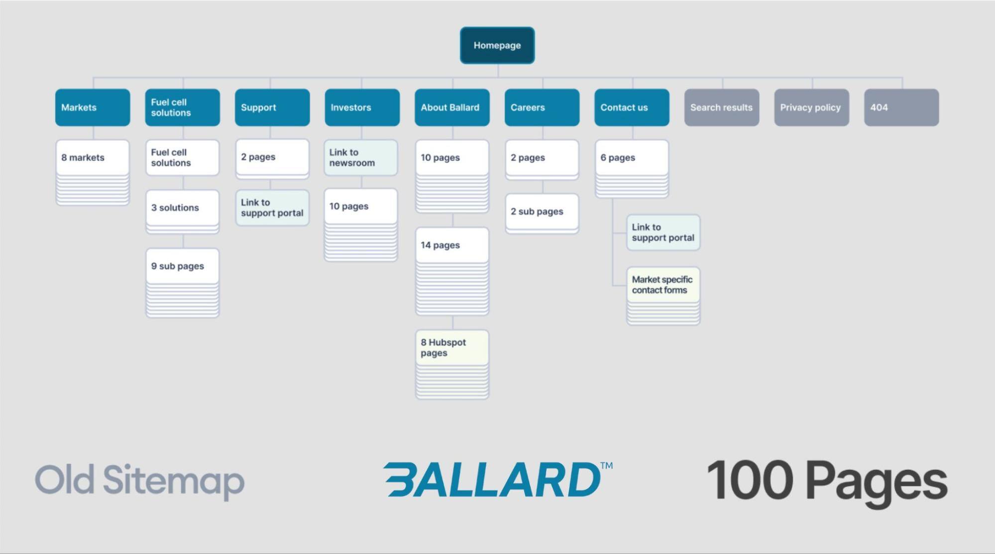Ballard_sitemap
