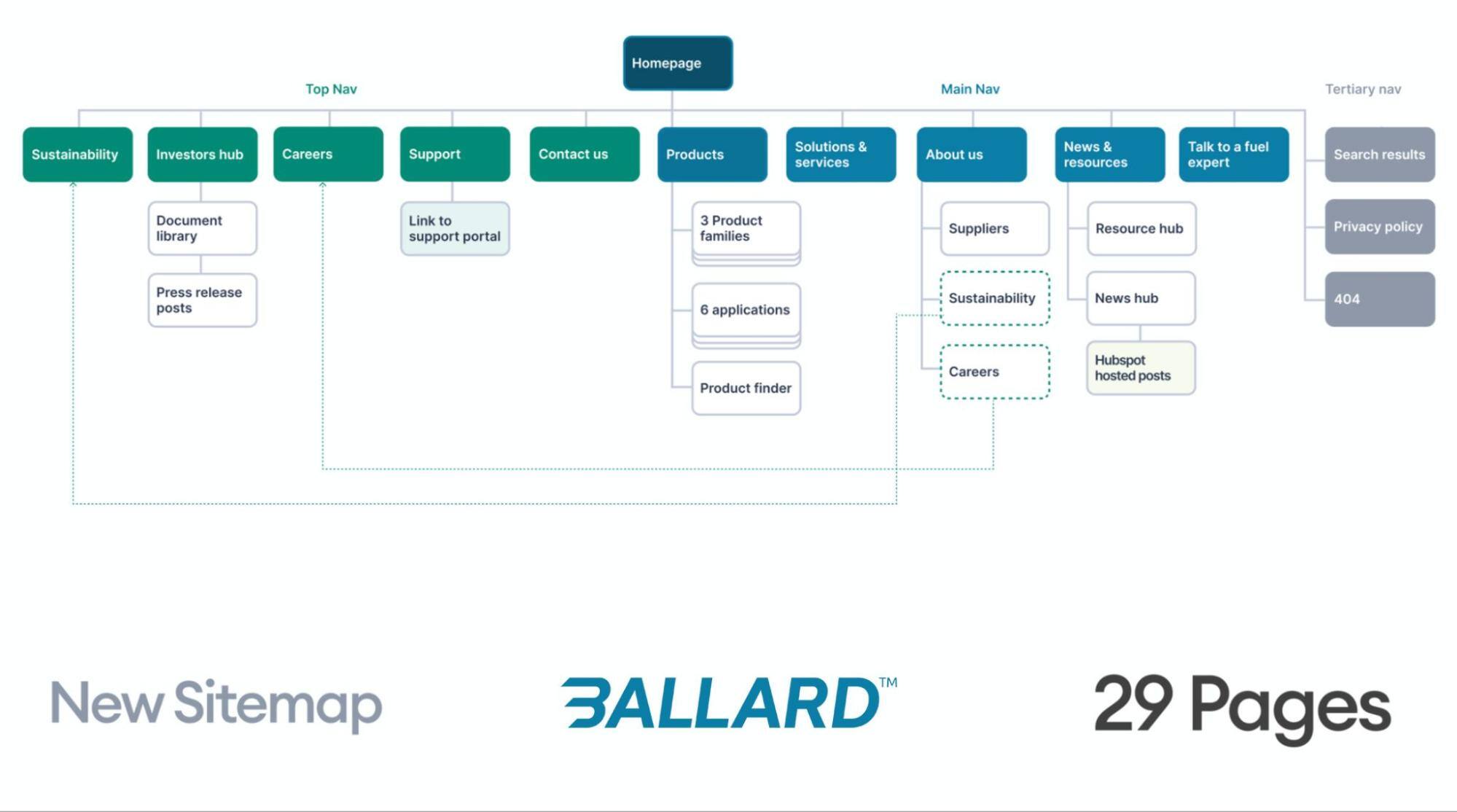 Ballard_sitemap_new