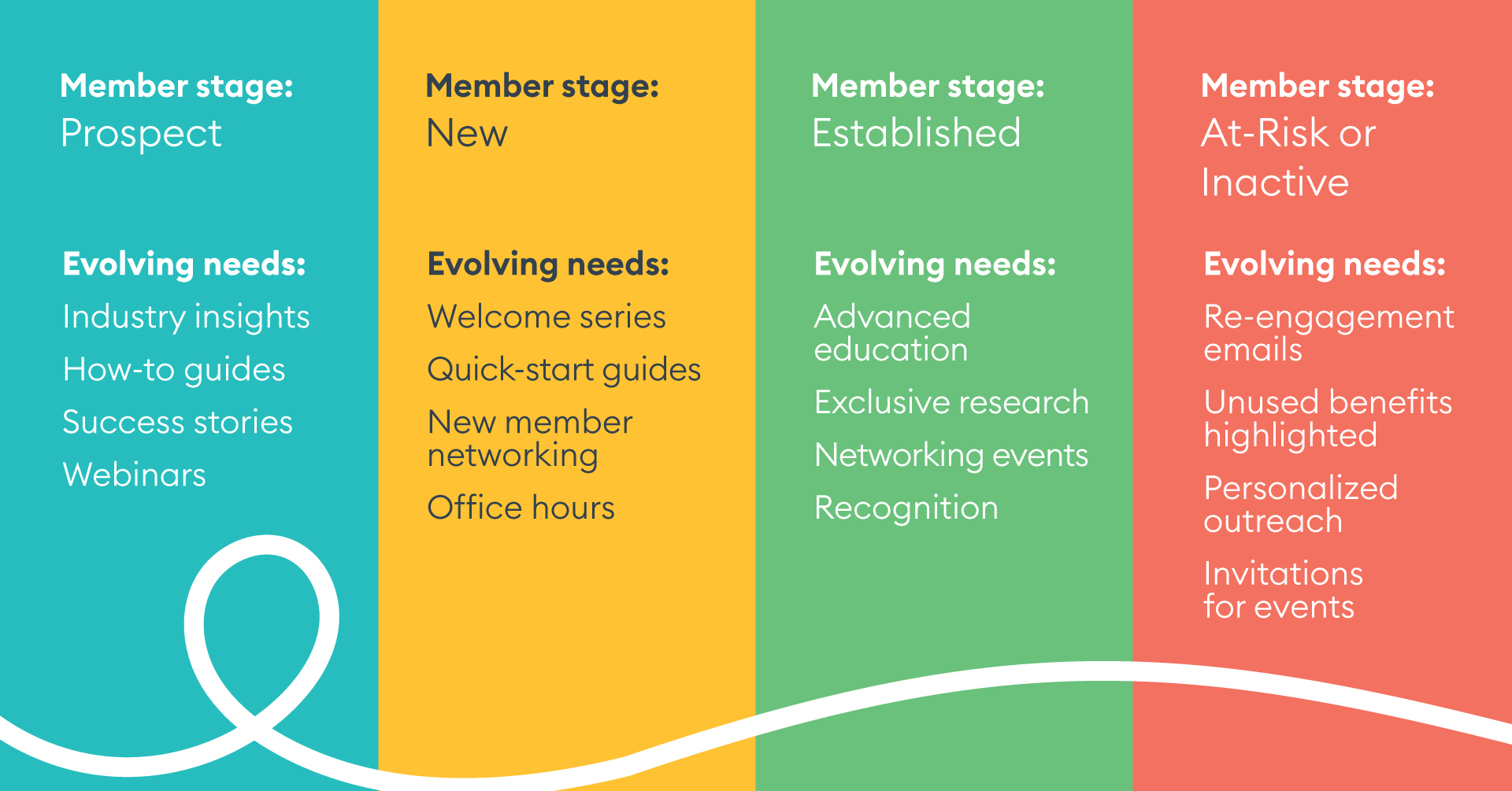 RRC_Member-Engagement-Strategy_Graphics_17FEB2026