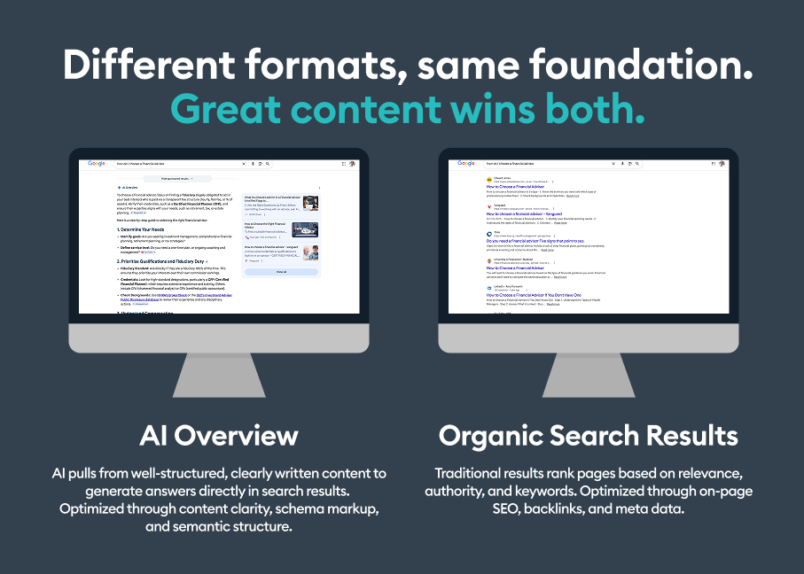 SEO post