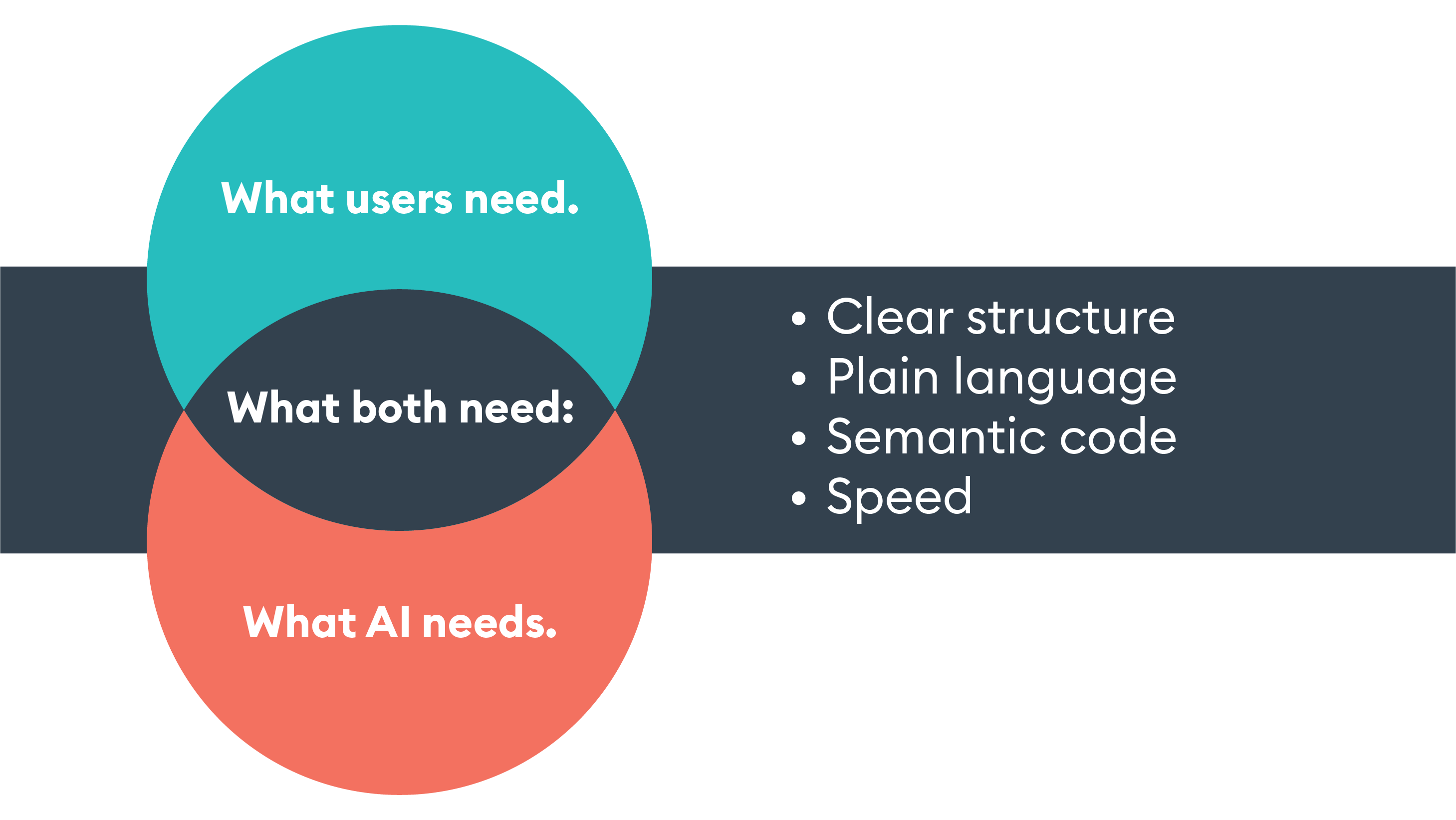 User Ai Venn2